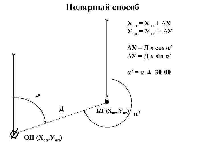 Способ полярных координат при выносе проекта в натуру