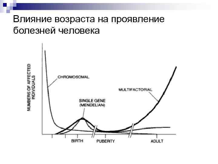 Влияние возраста на проявление болезней человека 