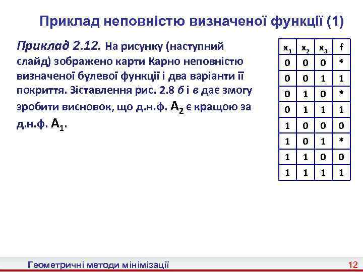 Приклад неповністю визначеної функції (1) Приклад 2. 12. На рисунку (наступний 0 0 0