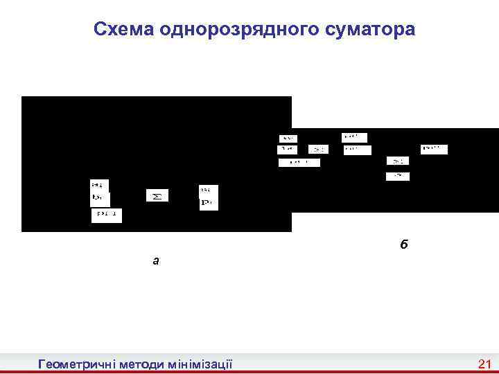 Схема однорозрядного суматора б а Геометричні методи мінімізації 21 