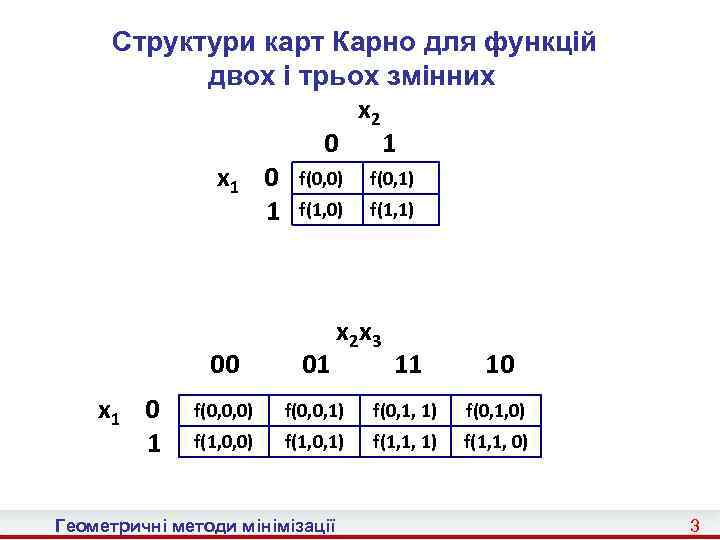 Структури карт Карно для функцій двох і трьох змінних x 2 0 1 x