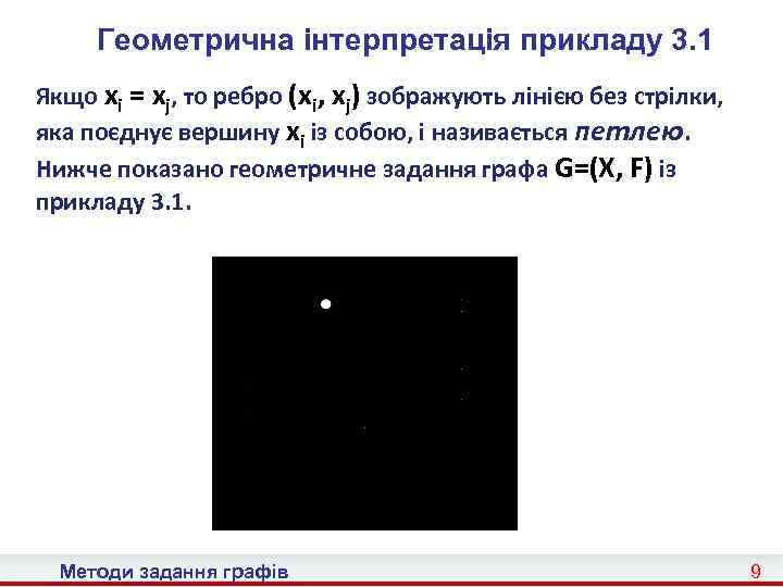 Геометрична інтерпретація прикладу 3. 1 Якщо xi = xj, то ребро (xi, xj) зображують