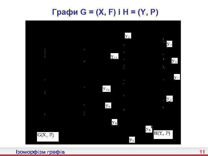 Графи G = (X, F) і H = (Y, P) Ізоморфізм графів 11 