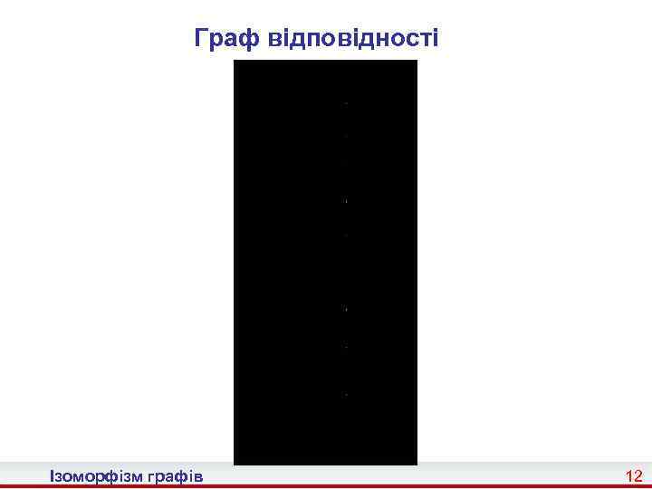 Граф відповідності Ізоморфізм графів 12 