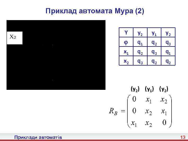 Приклад автомата Мура (2) Y x 1 x 2 y 2 q 1 q