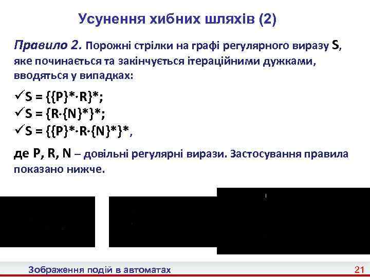 Усунення хибних шляхів (2) Правило 2. Порожні стрілки на графі регулярного виразу S, яке
