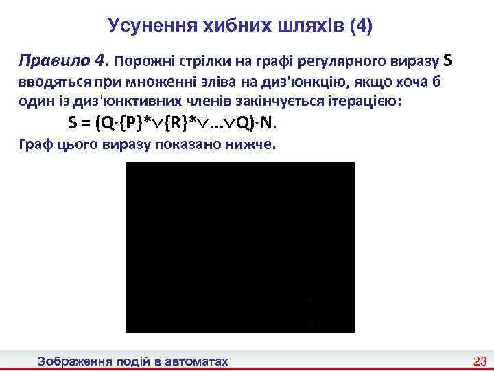 Усунення хибних шляхів (4) Правило 4. Порожні стрілки на графі регулярного виразу S вводяться