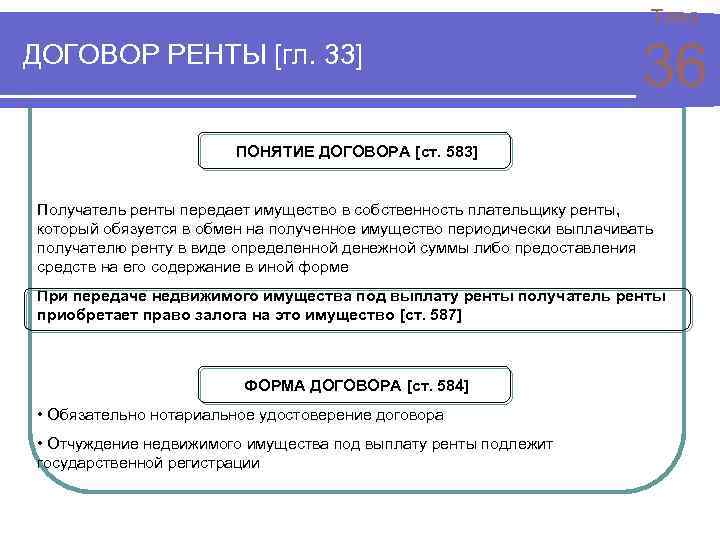 Смежный договор понятие. Виды договора ренты. - Договор ренты (понятие, виды, содержание, существенные условия),. Понятие договора.