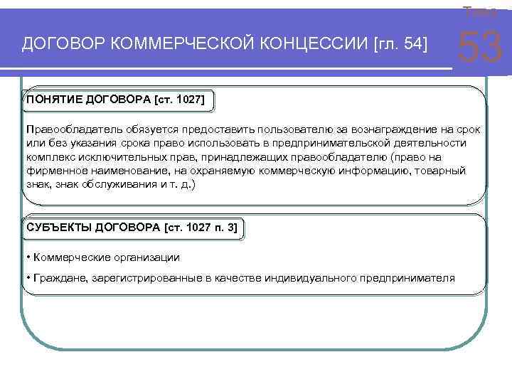 Тема ДОГОВОР КОММЕРЧЕСКОЙ КОНЦЕССИИ [гл. 54] 53 ПОНЯТИЕ ДОГОВОРА [ст. 1027] Правообладатель обязуется предоставить