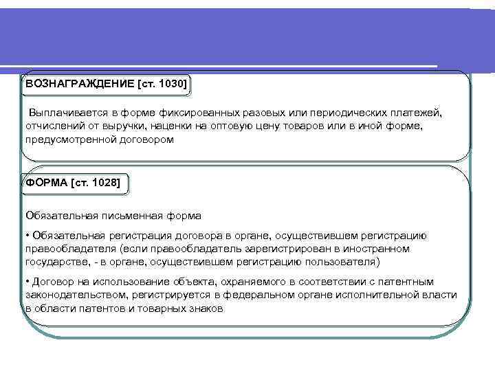 ВОЗНАГРАЖДЕНИЕ [ст. 1030] Выплачивается в форме фиксированных разовых или периодических платежей, отчислений от выручки,