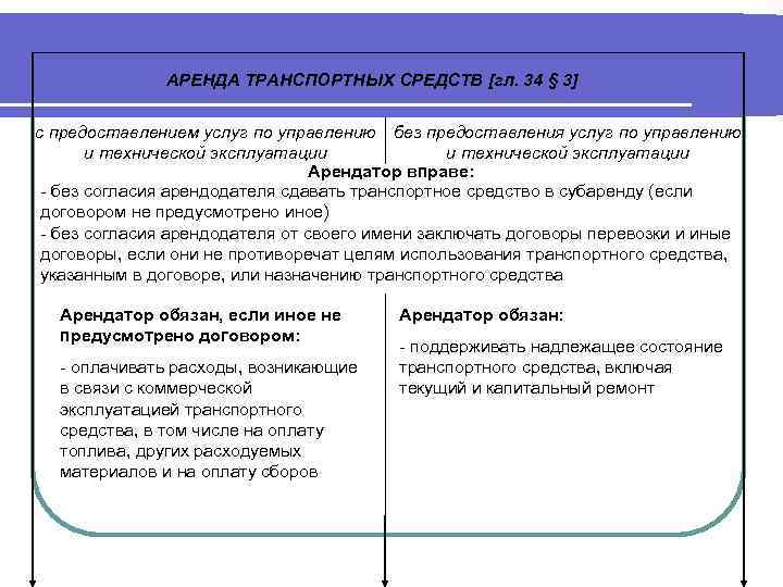 Договор на услуги по управлению и технической эксплуатации автомобиля образец