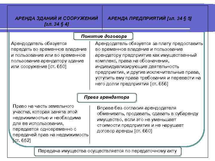 Предметом договора аренды являются. Договор аренды сооружения. Договор аренды зданий и сооружений. Договор аренды предприятия. Договор аренды зданий и сооружений и аренды предприятия.