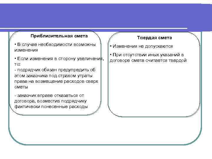 Договор подряда является. Смета твердая и приблизительная договора подряда. Ориентировочная сметная стоимость. Договор подряда с приблизительной сметой. Твердая смета в договоре подряда.