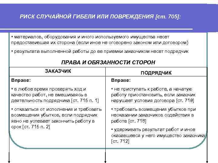 Случайной гибели или случайного повреждения. Гибель имущества пример. Риск уничтожения имущества.. Риск случайной гибели имущества. Пример риска случайной гибели.