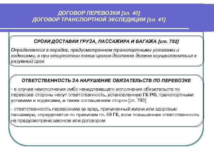 ДОГОВОР ПЕРЕВОЗКИ [гл. 40] ДОГОВОР ТРАНСПОРТНОЙ ЭКСПЕДИЦИИ [гл. 41] СРОКИ ДОСТАВКИ ГРУЗА, ПАССАЖИРА И