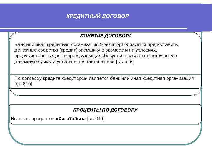 КРЕДИТНЫЙ ДОГОВОР ПОНЯТИЕ ДОГОВОРА Банк или иная кредитная организация (кредитор) обязуется предоставить денежные средства