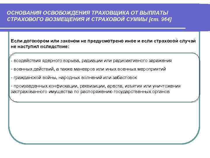 ОСНОВАНИЯ ОСВОБОЖДЕНИЯ ТРАХОВЩИКА ОТ ВЫПЛАТЫ СТРАХОВОГО ВОЗМЕЩЕНИЯ И СТРАХОВОЙ СУММЫ [ст. 964] Если договором