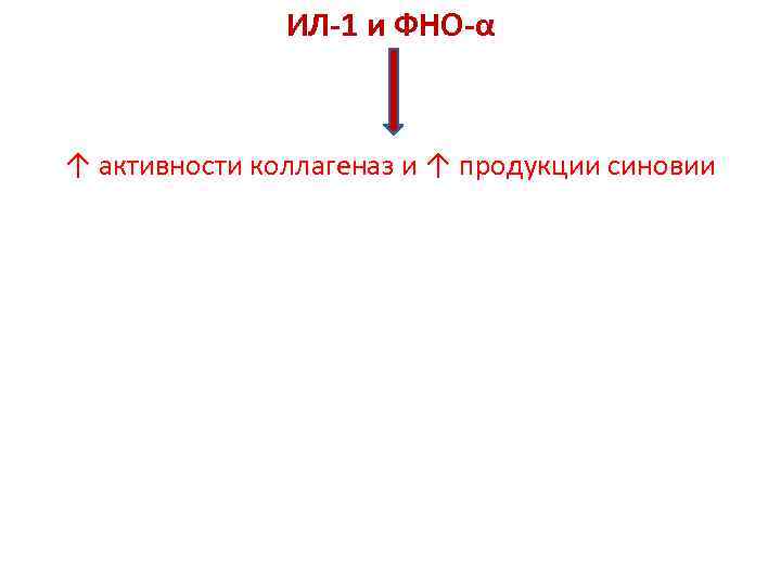 ИЛ-1 и ФНО-α ↑ активности коллагеназ и ↑ продукции синовии 