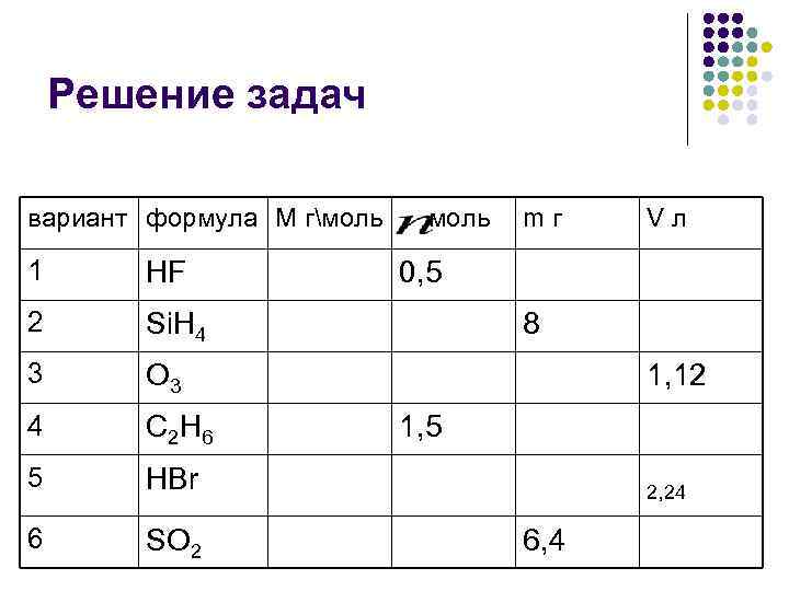  Решение задач вариант формула М гмоль mг Vл 1 HF 0, 5 2