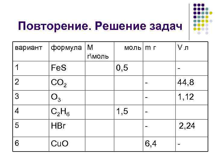 Количественные отношения в химии 8 класс