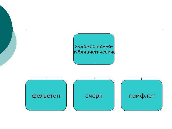 Художественнопублицистические фельетон очерк памфлет 