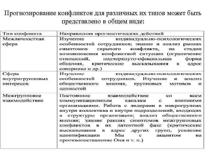 Прогнозирование конфликтов для различных их типов может быть представлено в общем виде: 