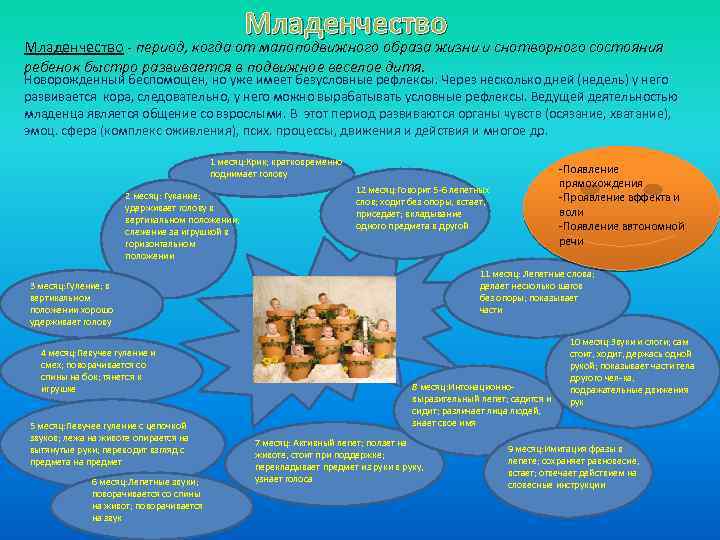 Младенчество - период, когда от малоподвижного образа жизни и снотворного состояния ребенок быстро развивается