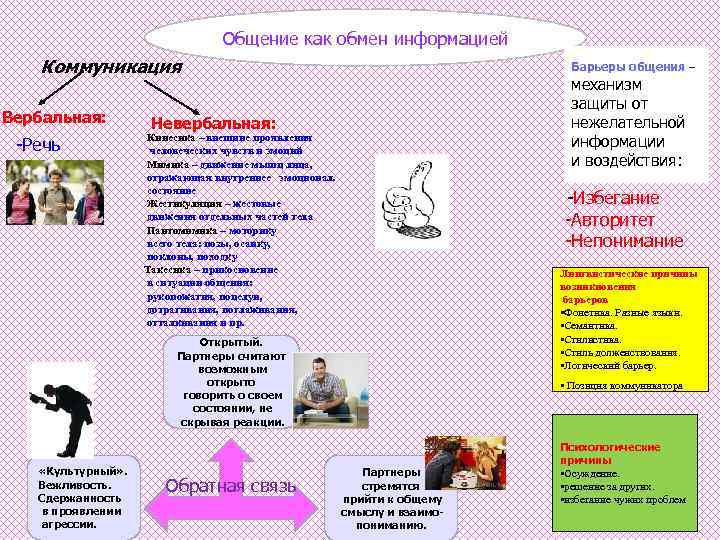 Общение как обмен информацией психология презентация