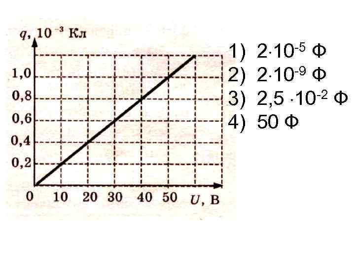 1) 2) 3) 4) 2 10 -5 Ф 2 10 -9 Ф 2, 5