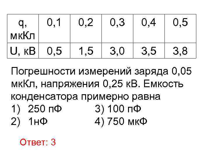 q, 0, 1 мк. Кл U, к. В 0, 5 0, 2 0, 3