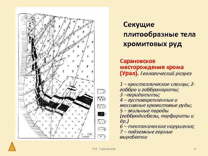 Секущие плитообразные тела хромитовых руд Сарановское месторождение хрома (Урал). Геологический разрез 1 – кристаллические