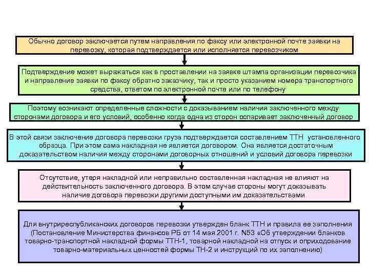 Обычно договор заключается путем направления по факсу или электронной почте заявки на перевозку, которая