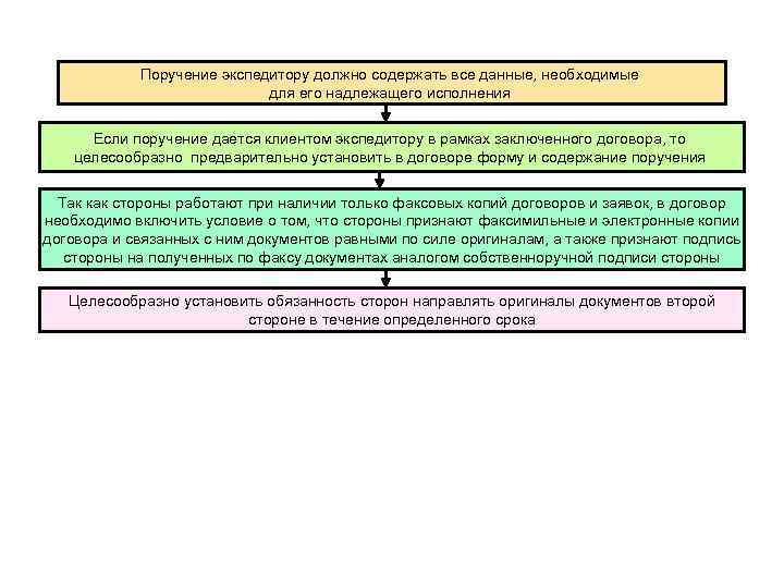 Поручение экспедитору должно содержать все данные, необходимые для его надлежащего исполнения Если поручение дается