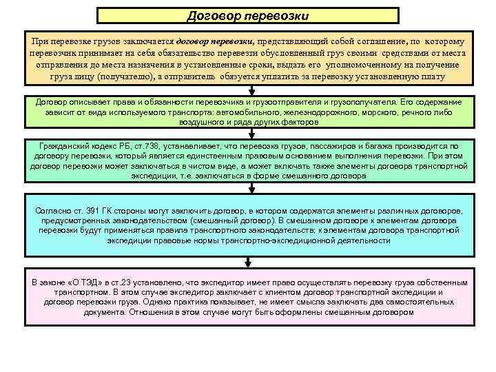 Договор перевозки груза пассажиров и багажа