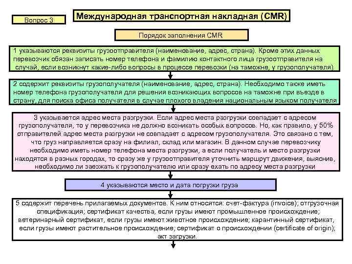 Вопрос 3 Международная транспортная накладная (CMR) Порядок заполнения CMR 1 указываются реквизиты грузоотправителя (наименование,
