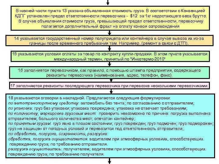 В нижней части пункта 13 указана объявленная стоимость груза. В соответствии с Конвенцией КДПГ