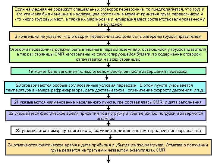 Если накладная не содержит специальных оговорок перевозчика, то предполагается, что груз и его упаковка