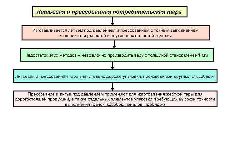 Литьевая и прессованная потребительская тара Изготавливается литьем под давлением и прессованием с точным выполнением