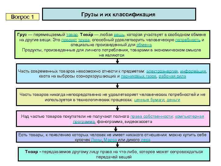 Схема транспортной характеристики грузов