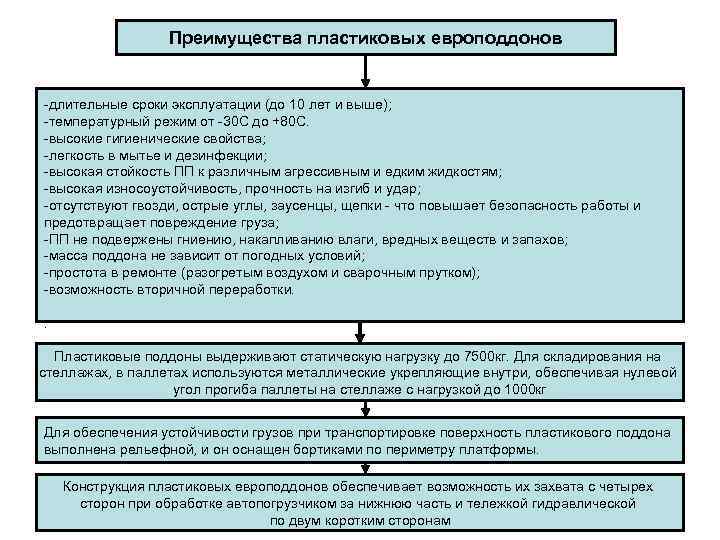 Преимущества пластиковых европоддонов -длительные сроки эксплуатации (до 10 лет и выше); -температурный режим от