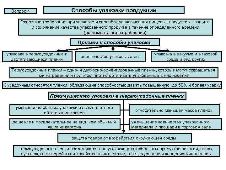 Способы упаковки продукции Вопрос 4 Основные требования при упаковке и способах упаковывания пищевых продуктов