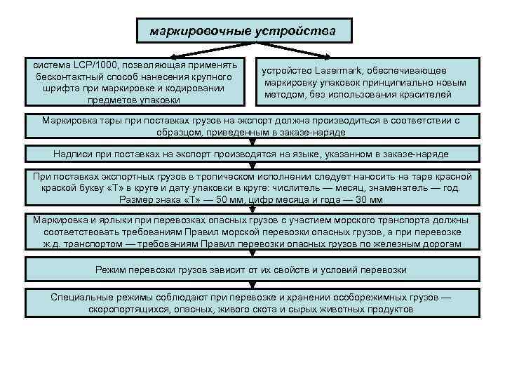 Качественная характеристика грузов