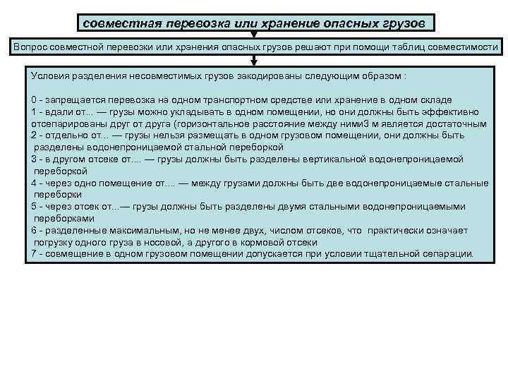 совместная перевозка или хранение опасных грузов Вопрос совместной перевозки или хранения опасных грузов решают