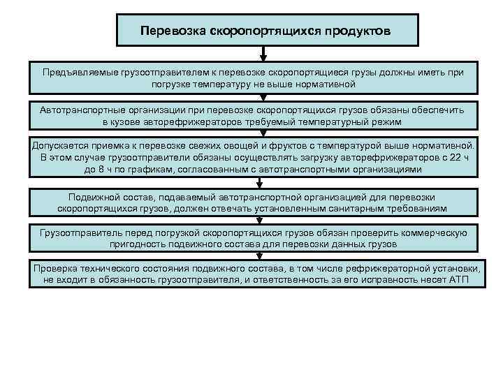 При перевозке скоропортящихся грузов водитель должен иметь