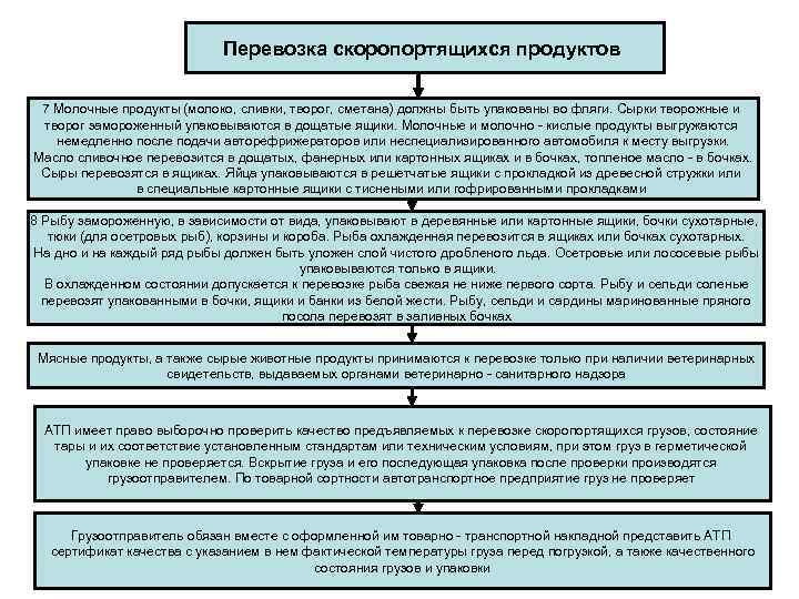 При перевозке скоропортящихся грузов водитель должен иметь