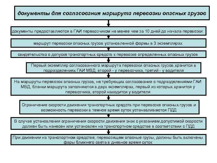 документы для согласования маршрута перевозки опасных грузов документы предоставляются в ГАИ перевозчиком не менее