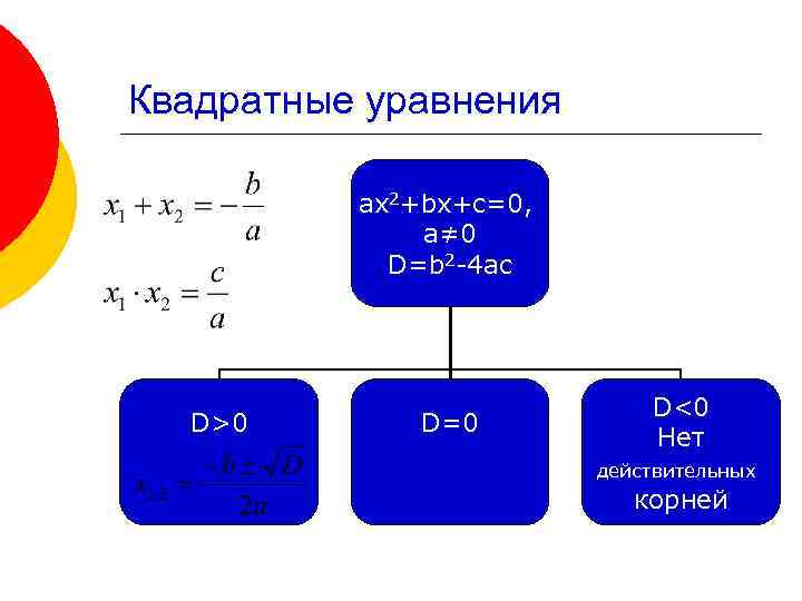 Квадратные уравнения ax 2+bx+c=0, a≠ 0 D=b 2 -4 ac D>0 D=0 D<0 Нет