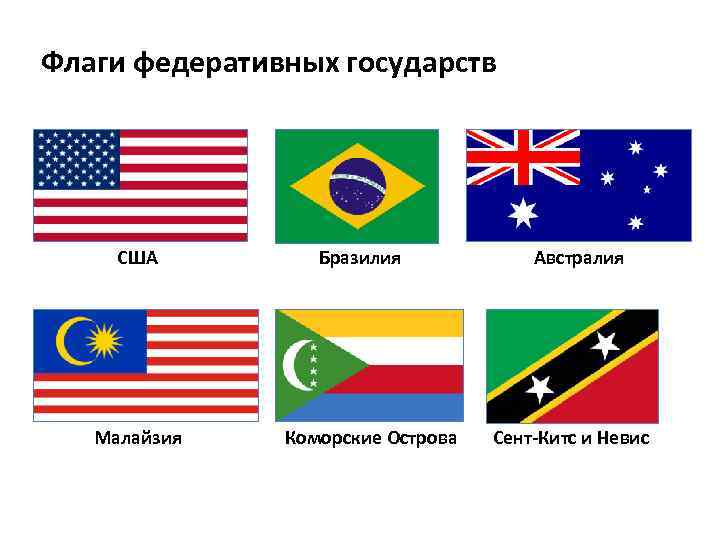 Флаги федеративных государств США Малайзия Бразилия Коморские Острова Австралия Сент-Китс и Невис 