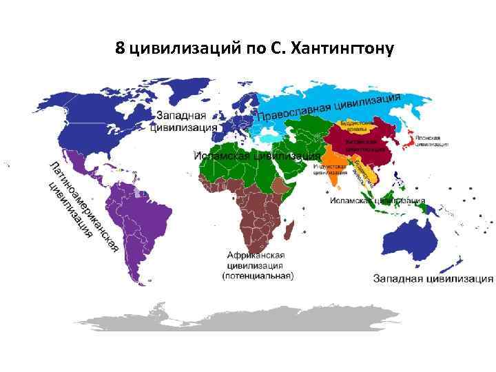 8 цивилизаций по С. Хантингтону 