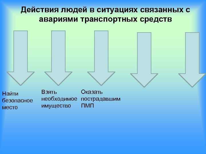 Действия людей в ситуациях связанных с авариями транспортных средств Найти безопасное место Взять Оказать